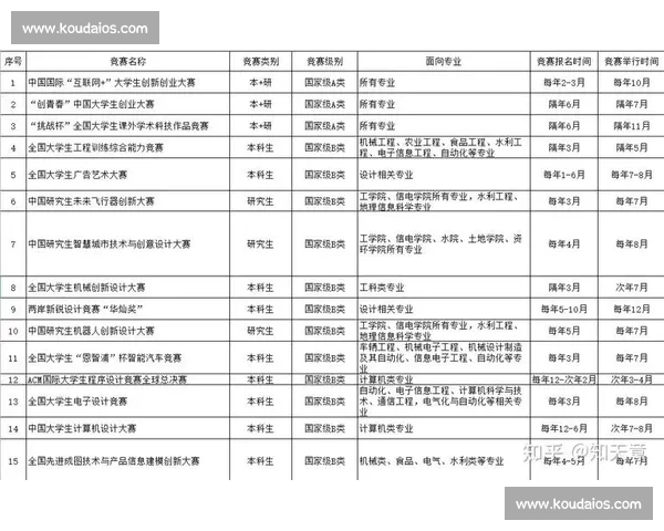 体育科学工具驱动的竞技表现提升与训练监测及数据分析创新方法研究